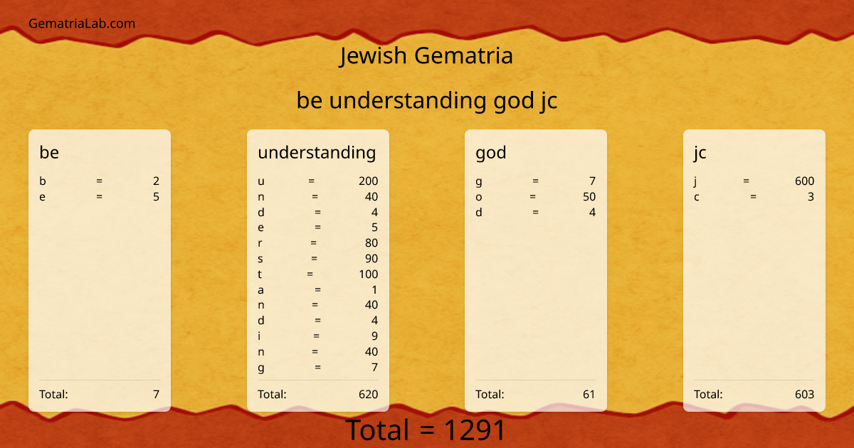 be understanding god jc in jewish Gematria